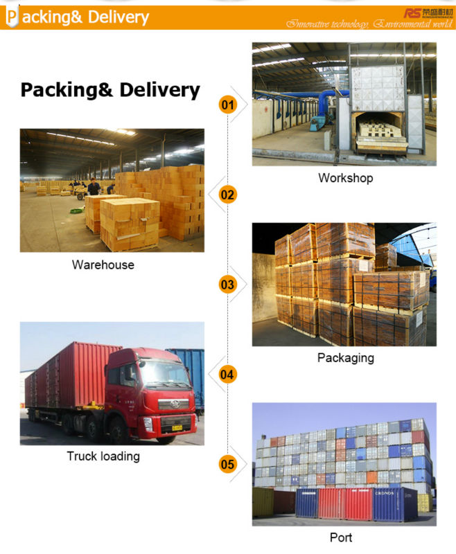 Pakowanie i dostawa