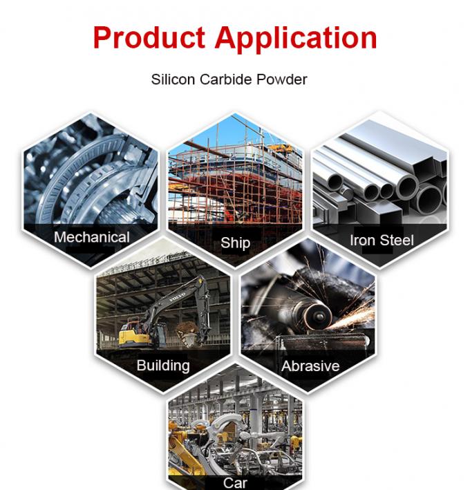 Polerowanie szlifowe 98% 99% Sic Karbid Silikonowy Proszek F60 Czarny Karbid Silikonowy 2