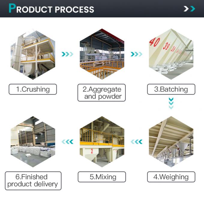 Wysokiej temperatury, wysokiej wytrzymałości, lekkiej wagi, nanoagregat ogniotrwały do wyściółki pieca 2