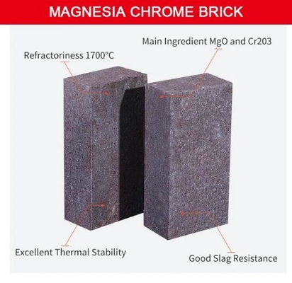Bezpośrednie wiązanie/półpłynne/płynne cegły ogniotrwałe z magnezu chromowego do pieca do topnienia o wysokiej temperaturze